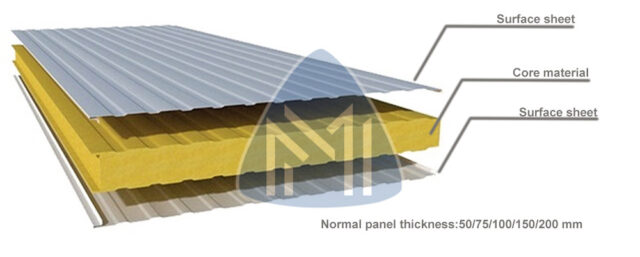 Sandwich Panel In Dubai Metal And Machine